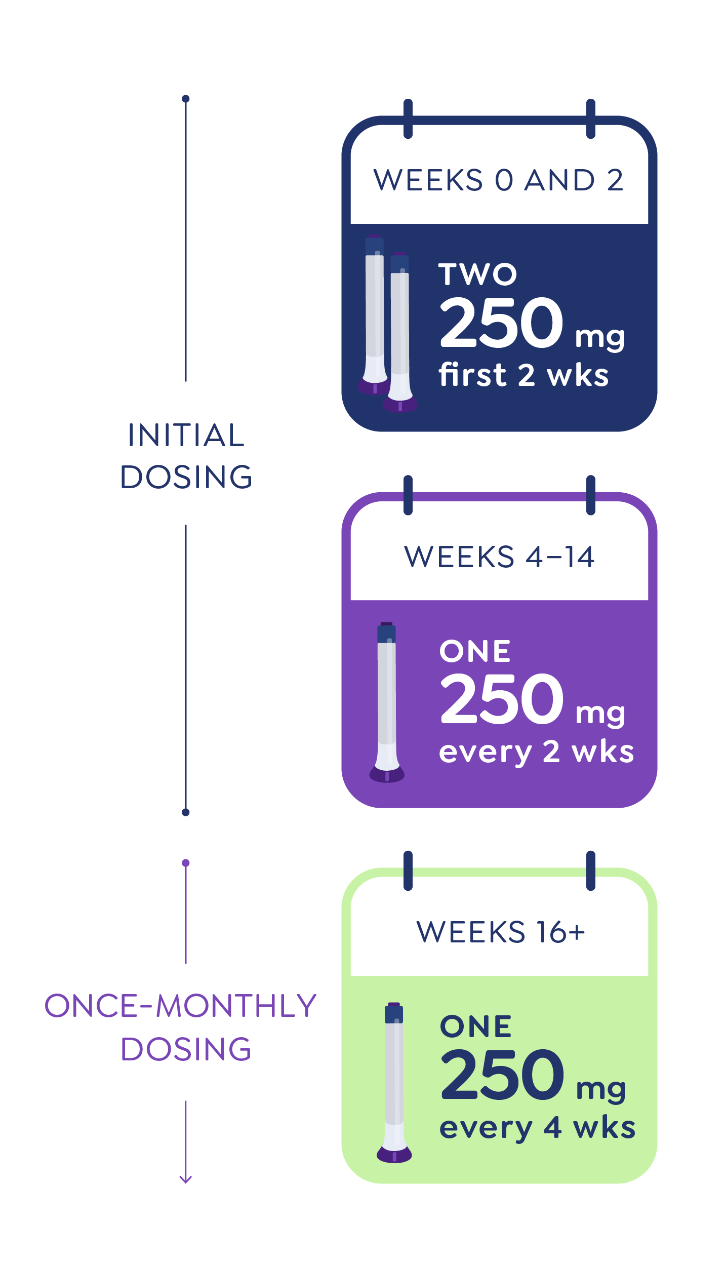 Recommended dosing schedule for EBGLYSS (TM) (lebrikizumab-lbkz)